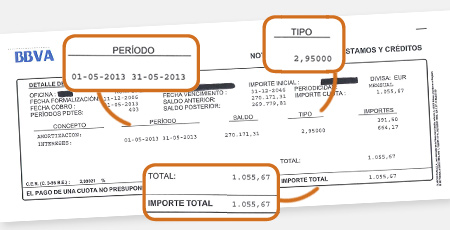 Cláusula suelo claves para recuperar lo pagado de más